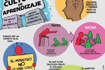 Aprender